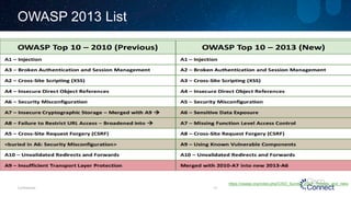 OWASP 2013 List 
Confidential 13 
https://owasp.org/index.php/CISO_Survey_2013:_Threats_and_risks  