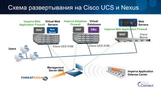 Cisco UCS 5108 
Management 
Server (MX) 
Users 
Web 
Servers 
Imperva Web Application Firewall 
Imperva Application 
Defense Center 
Схема развертывания наCisco UCS иNexus 
Cisco Nexus 
WAF 
DBF 
Imperva Database Firewall 
DBs 
Web Server 
Virtual Web 
Servers 
Cisco UCS 5108 
Virtual 
Databases 
Imperva Web Application Firewall 
WAF  