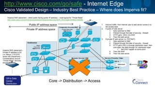 http://www.cisco.com/go/safe-Internet EdgeCisco Validated Design –Industry Best Practice –Where does Imperva fit? 
Off to Data Center Distribution Layer 
Core -> Distribution -> Access 
Imperva WAF placement –direct public facing (public IP address) –most typical for “Threat Radar” 
http://www.cisco.com/en/US/docs/solutions/Enterprise/Security/SAFE_RG/chap6.html#wp1084586 
1. 
Inbound traffic from Internet user to web server comes in to the access layer 
2. 
If public IP web server 
1. 
Gets switched to DMZ 
2. 
Filtered through first later of security –firewall 
3. 
HTTP get’s VACL’dto WAF 
4. 
Then hits web server 
3. 
If private IP web server (i.e. PAT/NAT) 
1. 
Gets switched to DMZ 
2. 
Filtered through first later of security –firewall 
3. 
HTTP get’s VACL’dthrough distribution layer, then core layer, the back through DC distribution layer 
1. 
NAT/PAT happen at some point 
4. 
Then hits WAF 
5. 
Then hits web server 
Public IP address space 
Private IP address space 
Imperva WAF placement – 
Private IP address in DC (i.e. Nexus 1110/1010 and/or MS SharePoint) – Considerations around “Threat Radar” services should be known  