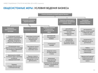 ИНВЕСТИЦИОННАЯ СТРАТЕГИЯ МОСКВЫ 2014-2025 (проект)

ОБЩЕСИСТЕМНЫЕ МЕРЫ: УСЛОВИЯ ВЕДЕНИЯ БИЗНЕСА
В части улучшения условий ведения бизнеса

Снижение стоимости
ведения бизнеса

Упрощение
административных
процедур

Сокращение сроков
и стоимости прохождения
административных
процедур, входящих в
рейтинг Doing Business
Оптимизация иных
административных процедур
(на основании обращений
бизнеса)
Деятельность Штаба
по защите прав и законных
интересов
предпринимателей

Перевод
государственных услуг
в электронный вид

Налоговая политика

Налоговые льготы для
инвесторов (для
приоритетных
отраслей)

Развитие конкуренции и
установление прозрачных
«правил игры»
Тарифная политика
в энергетике
и коммунальной
сфере
долгосрочное
планирование
тарифов

оптимизация
тарифов
Регулярная оценка
эффективности
налоговых льгот

Перенос тяжести
налогообложения на
имущество, а не на
деятельность

введение платы
за подключение
к сетям

вовлечение
представителей
потребителей
коммунальных ресурсов в
процесс планирования
тарифов

Улучшение
инвестиционного
имиджа Москвы

дальнейшее
совершенствование
системы
государственных
закупок

выстраивание
прямых коммуникаций
и обратной связи
с инвесторами

повышение
конкуренции
на имущественноземельных торгах

продвижение
Москвы как места
для бизнеса

Работа
с международными
источниками
информации
Двуязычный единый
информационный
инвестиционный
портал

11

 