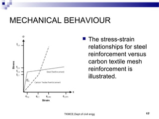 TKMCE,Dept of civil engg 17
MECHANICAL BEHAVIOUR
 The stress-strain
relationships for steel
reinforcement versus
carbon textile mesh
reinforcement is
illustrated.
 