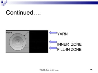 TKMCE,Dept of civil engg 21
Continued….
YARN
INNER ZONE
FILL-IN ZONE
 