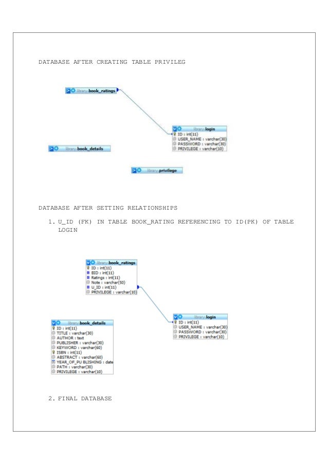 Library Management system Database queries
