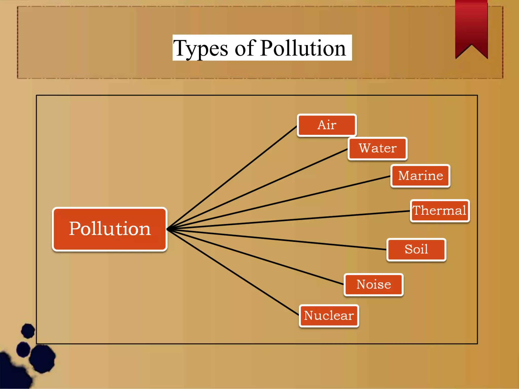 Pollution PPT Pollution ppt