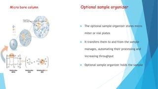 Micro bore column Optional sample organizer
 The optional sample organizer stores micro
miter or vial plates
 It transfers them to and from the sample
manages, automating their processing and
increasing throughput
 Optional sample organizer holds the sample
 