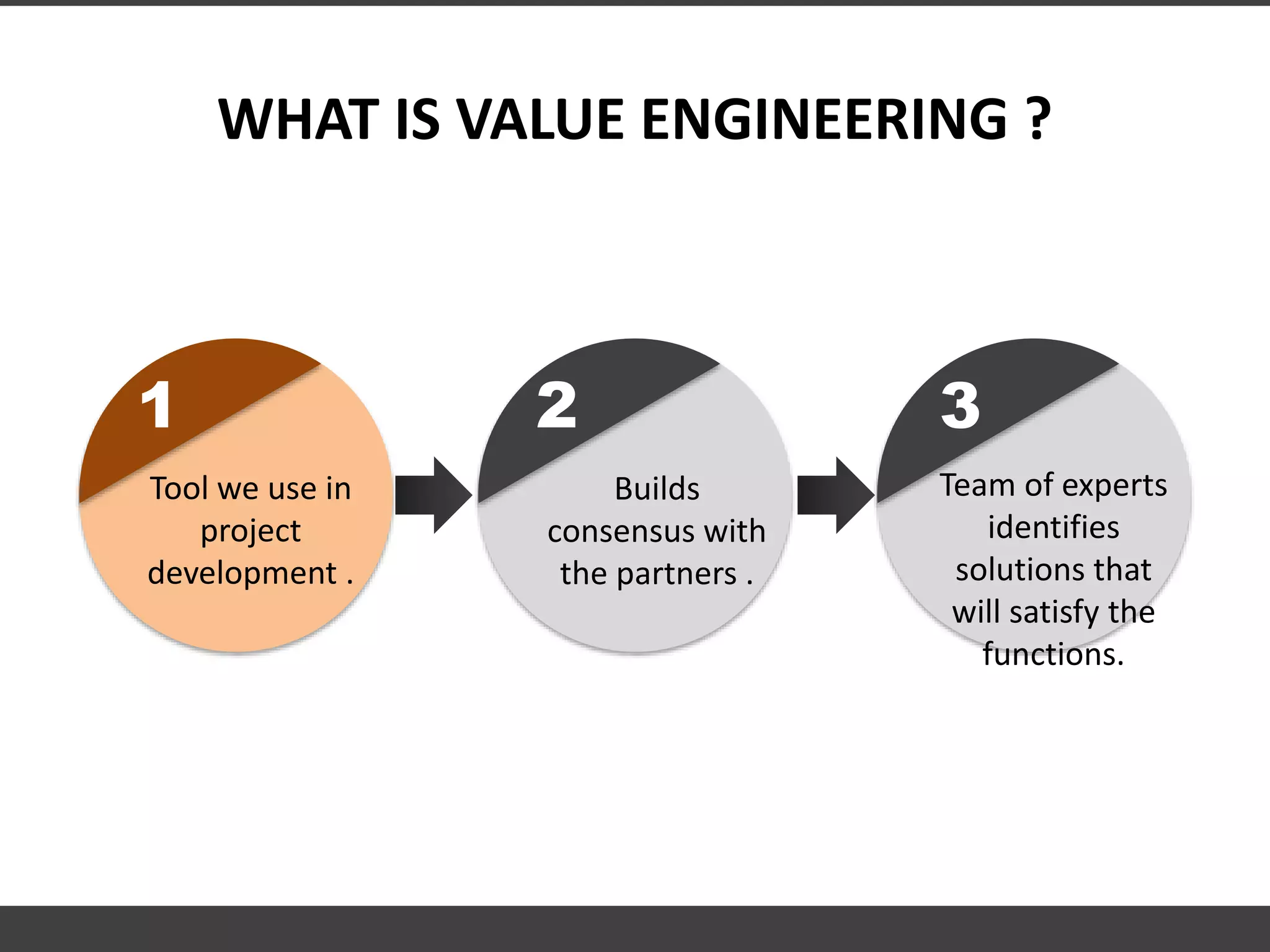 What Is Value Engineering Quizlet - 9ur7fw7