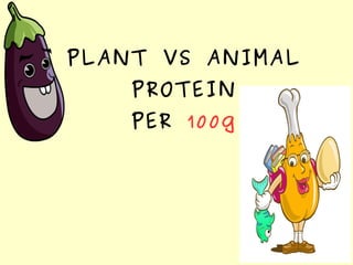 PLANT VS ANIMAL
PROTEIN
PER 100g
 