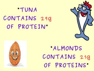 “TUNA
CONTAINS 29g
OF PROTEIN”
“ALMONDS
CONTAINS 21g
OF PROTEINS”
 
