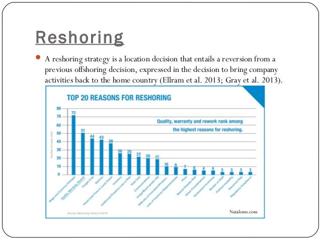 Cons Of Reshoring , Pros and Cons of Reshoring as a Supply Chain ...