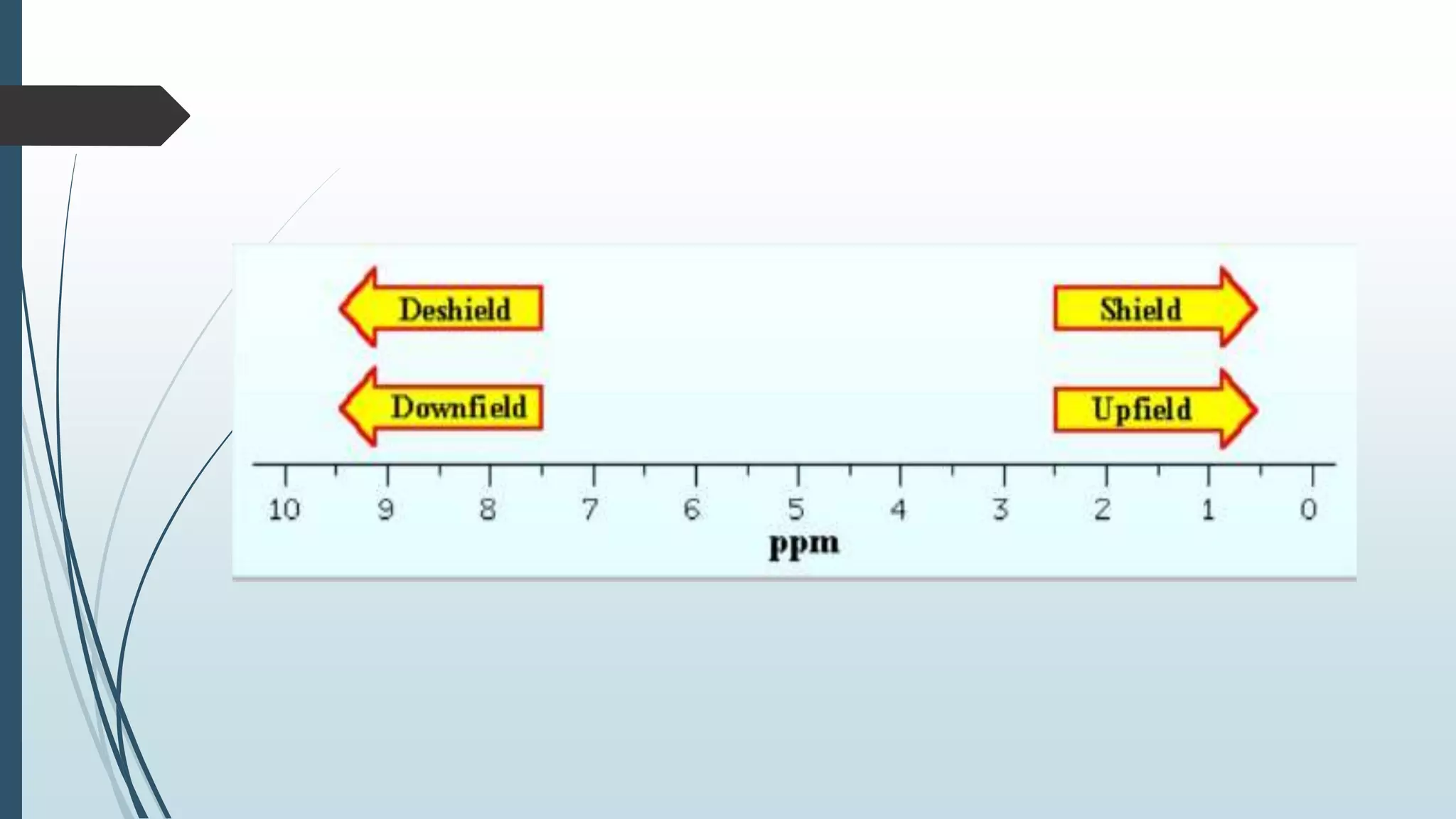 Nuclear magnetic Resonance(NMR) spectroscopy | PPTX