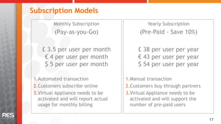 Subscription Models
          Monthly Subscription                 Yearly Subscription
          (Pay-as-you-Go)                   (Pre-Paid - Save 10%)

    £ 3.5 per user per month               £ 38 per user per year
     € 4 per user per month                € 43 per user per year
     $ 5 per user per month                $ 54 per user per year

 1. Automated transaction             1. Manual transaction
 2. Customers subscribe online        2. Customers buy through partners
 3. Virtual Appliance needs to be     3. Virtual Appliance needs to be
   activated and will report actual     activated and will support the
   usage for monthly billing            number of pre-paid users

                                                                          17
 