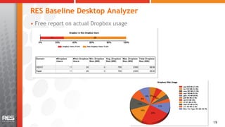 RES Baseline Desktop Analyzer
•  Free report on actual Dropbox usage




                                         19
 