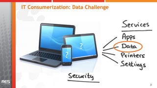 IT Consumerization: Data Challenge




                      ?
                 ?


                                     33
 