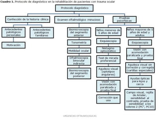URGENCIAS OFTALMOLOGICAS

 