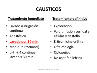 CAUSTICOS
Tratamiento inmediato
• Lavado o irrigación
continua
• Anestésico
• Lavado por 30 min
• Medir Ph (tornasol)
• pH >7.4 continuar
lavado x 30 min.

Tratamiento definitivo
• Exploración
• Valorar lesión corneal y
células y destello
• Eritromicina c/6hrs
• Oftalmología
• Ciclopejico
• No usar fenilefrina

URGENCIAS OFTALMOLOGICAS

 