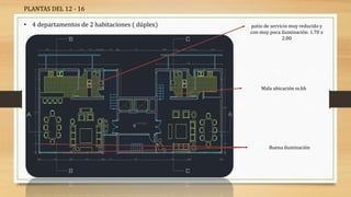 PLANTAS DEL 12 - 16
• 4 departamentos de 2 habitaciones ( dúplex)
Buena iluminación
Mala ubicación ss.hh
patio de servicio muy reducido y
con muy poca iluminación: 1.70 x
2.80
 