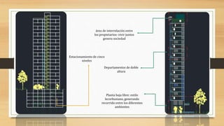 área de interrelación entre
los propietarios- vivir juntos
genera sociedad
Departamentos de doble
altura
Planta baja libre: estilo
lecorbusiano, generando
recorrido entre los diferentes
ambientes
Estacionamiento de cinco
niveles
 