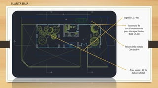 Área verde: 40 %
del área total
Ingreso: 2.74m
Inicio de la rampa
Con un 6%
Ausencia de
estacionamientos
para discapacitados:
3.80 x 5.00
PLANTA BAJA
 