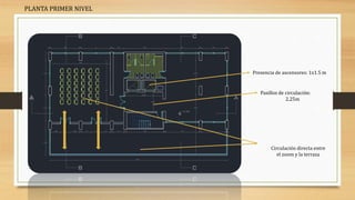 Presencia de ascensores: 1x1.5 m
Pasillos de circulación:
2.25m
PLANTA PRIMER NIVEL
Circulación directa entre
el zoom y la terraza
 
