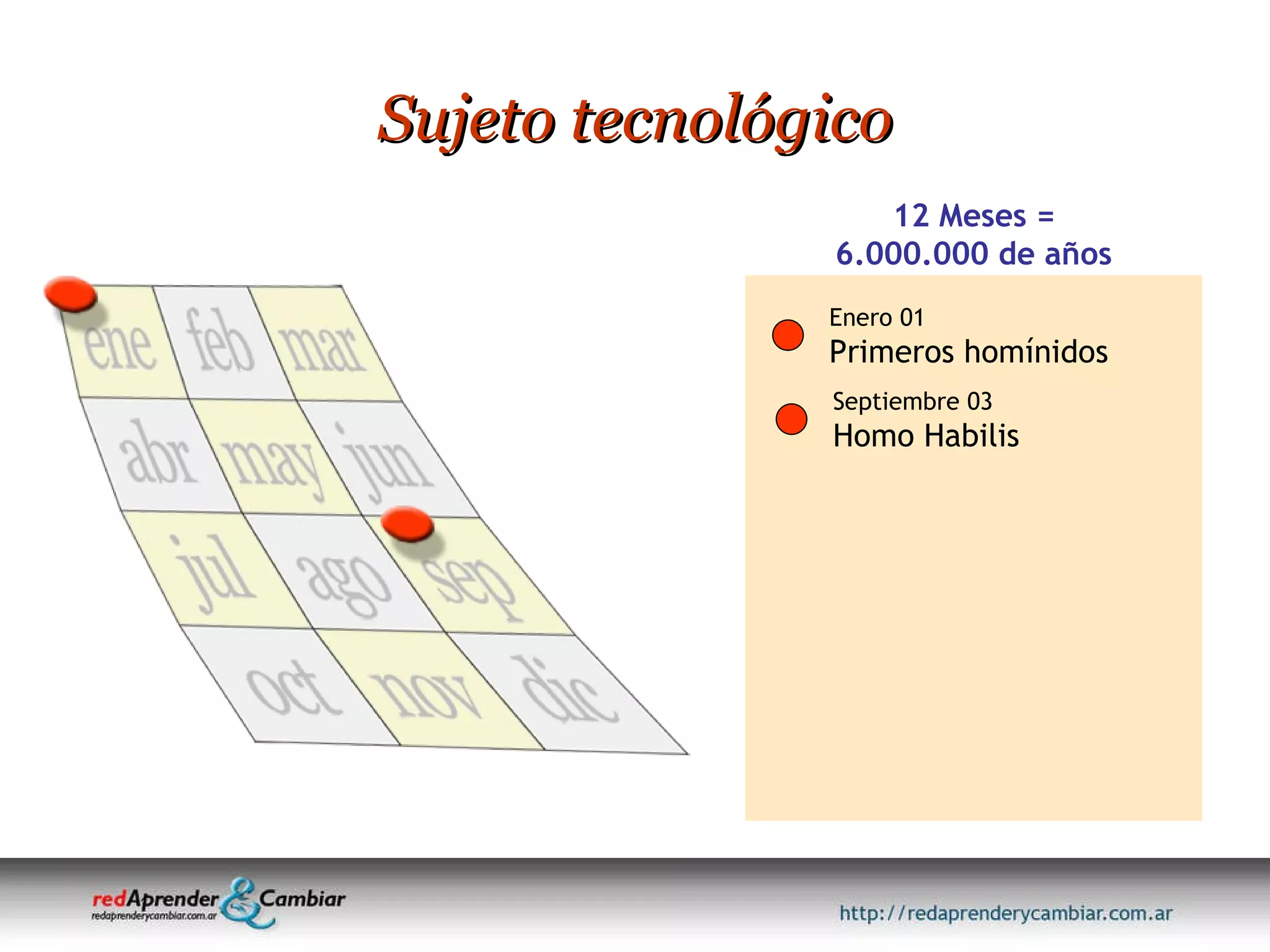 Sujeto tecnológico 12 Meses = 6.000.000 de años Enero 01 Primeros homínidos Septiembre 03 Homo Habilis 
