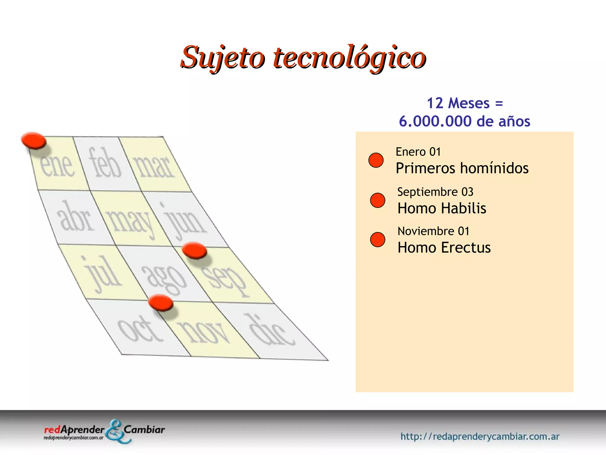 Sujeto tecnológico 12 Meses = 6.000.000 de años Enero 01 Primeros homínidos Septiembre 03 Homo Habilis Noviembre 01 Homo Erectus 