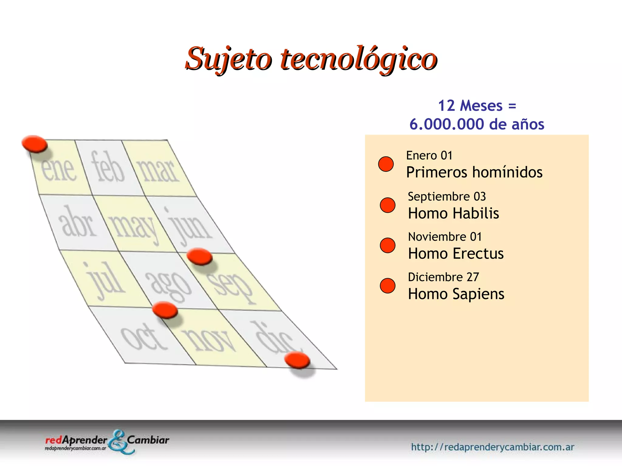 Sujeto tecnológico 12 Meses = 6.000.000 de años Enero 01 Primeros homínidos Septiembre 03 Homo Habilis Noviembre 01 Homo Erectus Diciembre 27 Homo Sapiens 