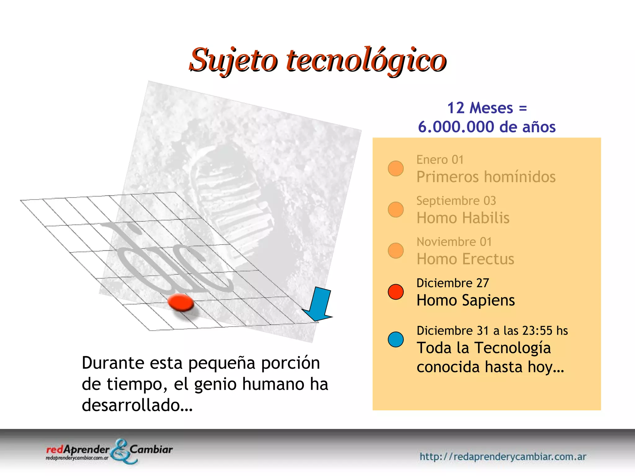 Sujeto tecnológico 12 Meses = 6.000.000 de años Durante esta pequeña porción de tiempo, el genio humano ha desarrollado… Enero 01 Primeros homínidos Septiembre 03 Homo Habilis Noviembre 01 Homo Erectus Diciembre 27 Homo Sapiens Diciembre 31 a las 23:55 hs Toda la Tecnología conocida hasta hoy… 