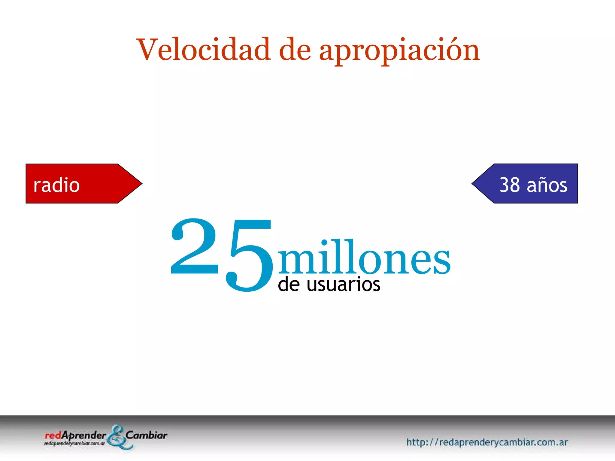 Velocidad de apropiación 25 millones de usuarios radio 38 años 
