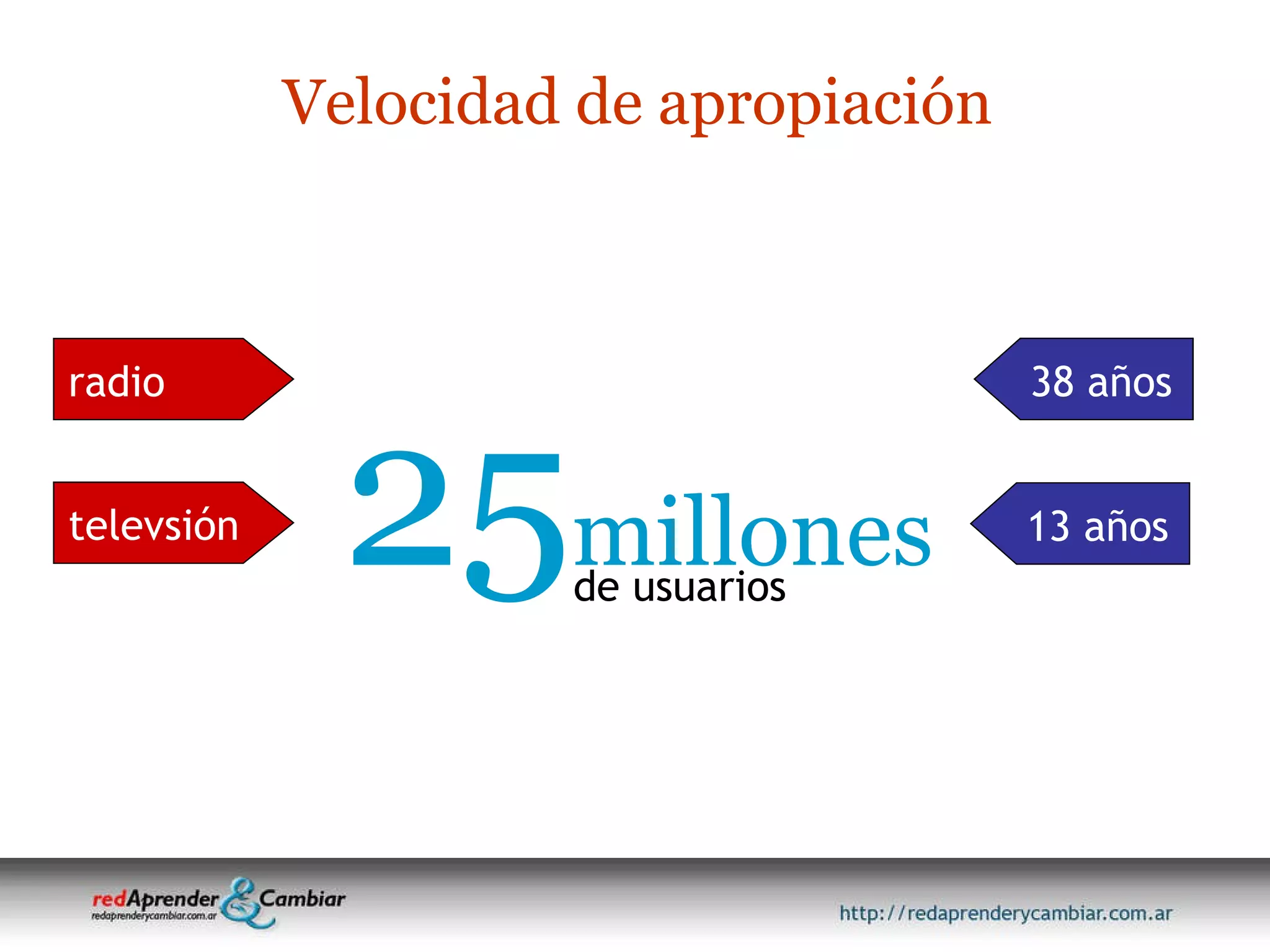 Velocidad de apropiación 25 millones de usuarios televsión radio 38 años 13 años 