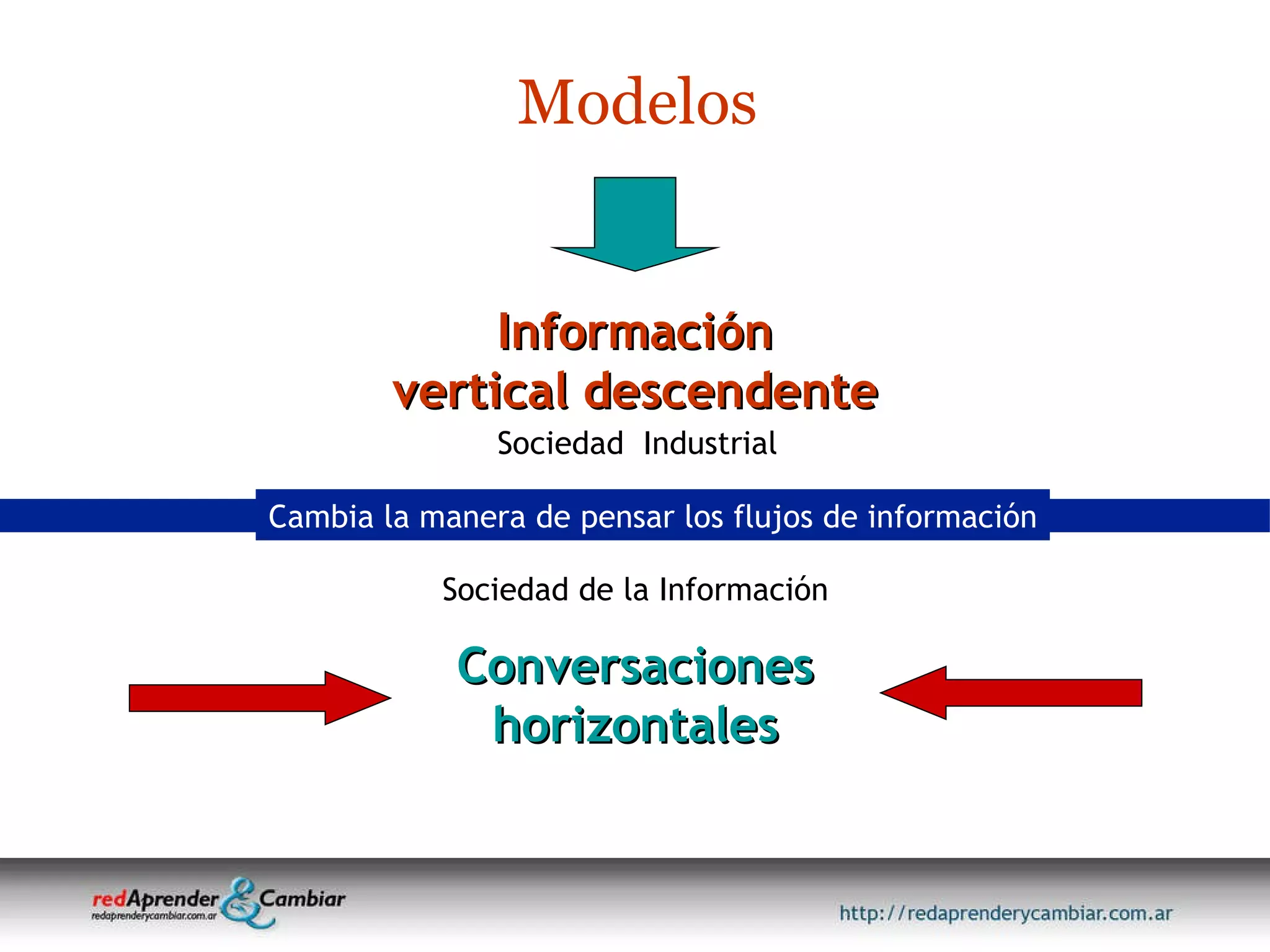 Modelos Sociedad  Industrial Sociedad de la Información Información vertical descendente Conversaciones horizontales Cambia la manera de pensar los flujos de información 