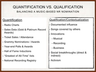BALANCING A MUSIC-BASED NR NOMINATION
QUANTIFICATION VS. QUALIFICATION
Quantification
• Radio Charts
• Sales Data (Gold & Platinum Record
Awards)
• Ticket Sales / Attendance
• Grammy Nominations / Awards
• Year-end Polls & Awards
• Hall of Fame Inductions
• “Greatest of All-Time” lists
• National Recording Registry
Qualification/Contextualization
• Documented influence
• Songs covered by others
• Innovations
• Musical
• Recording
• Business
• Social breakthroughs (direct &
indirect)
• Activism
 