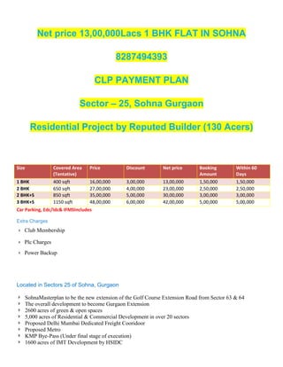 Net price 13,00,000Lacs 1 BHK FLAT IN SOHNA
8287494393
CLP PAYMENT PLAN
Sector – 25, Sohna Gurgaon
Residential Project by Reputed Builder (130 Acers)

Size
1 BHK
2 BHK
2 BHK+S
3 BHK+S

Covered Area
(Tentative)
400 sqft
650 sqft
850 sqft
1150 sqft

Price

Discount

Net price

16,00,000
27,00,000
35,00,000
48,00,000

3,00,000
4,00,000
5,00,000
6,00,000

13,00,000
23,00,000
30,00,000
42,00,000

Booking
Amount
1,50,000
2,50,000
3,00,000
5,00,000

Within 60
Days
1,50,000
2,50,000
3,00,000
5,00,000

Car Parking, Edc/Idc& IFMSIncludes
Extra Charges

Club Membership
Plc Charges
Power Backup

Located in Sectors 25 of Sohna, Gurgaon
SohnaMasterplan to be the new extension of the Golf Course Extension Road from Sector 63 & 64
The overall development to become Gurgaon Extension
2600 acres of green & open spaces
5,000 acres of Residential & Commercial Development in over 20 sectors
Proposed Delhi Mumbai Dedicated Freight Cooridoor
Proposed Metro
KMP Bye-Pass (Under final stage of execution)
1600 acres of IMT Development by HSIDC

 