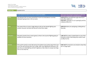 Salford City College
Eccles Sixth Form Centre
BTEC Extended Diploma in GAMES DESIGN
Unit 73: Sound For Computer Games

Game Title

Resident Evil 6

Provide detailed descriptions from chosen examples that establish…

Clearly state what production technique(s) you think have
been used to create specific soundtrack elements

Setting

The setting of the cut scene sounds like it is set in an army base as I can hear
helicopters going across in the cut scene.

0:16-0:17Shots are fired from a gun that has an
echo effect added to it.
0:35-0:39 a helicopter or car is passing by and has
a distance effect to it.

Mood

The mood of the cut scene is edge taking as why are two people fighting over
another character and what did they do to drive them angry.

0:09-0:16 Violins are used giving a chilling feel as
they play.

Game genre

The game sounds to be an action games as there is the sound of fighting going on
between the two characters.

1:48-1:55 The audio is slowed down as one of the
characters throw a flash bang they could of used
an effect for this.

Narrative

Chris and his partner corner Ada and out of nowhere Leon pushes away Chris's gun
out of the way and they both start to fight. After some fighting the both get to see
who they are really fighting and both negotiate as Ada makes an escape Leon begs
Chris to not shoot her.

0:40-1:26 The characters are echoed to show they
are in a large space

 