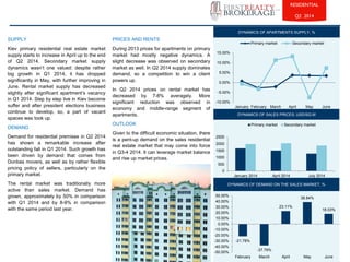 SUPPLY 
Kiev primary residential real estate market supply starts to increase in April up to the end of Q2 2014. Secondary market supply dynamics wasn’t one valued: despite rather big growth in Q1 2014, it has dropped significantly in May, with further improving in June. Rental market supply has decreased slightly after significant apartment’s vacancy in Q1 2014. Step by step live in Kiev become suffer and after president elections business continue to develop, so, a part of vacant spaces was took up. 
DEMAND 
Demand for residential premises in Q2 2014 has shown a remarkable increase after outstanding fall in Q1 2014. Such growth has been driven by demand that comes from Donbas movers, as well as by rather flexible pricing policy of sellers, particularly on the primary market. 
The rental market was traditionally more active than sales market. Demand has grown, approximately by 50% in comparison with Q1 2014 and by 8-9% in comparison with the same period last year. 
PRICES AND RENTS 
During 2013 prices for apartments on primary market had mostly negative dynamics. A slight decrease was observed on secondary market as well. In Q2 2014 supply dominates demand, so a competition to win a client powers up. 
In Q2 2014 prices on rental market has decreased by 7-8% averagely. More significant reduction was observed in economy and middle-range segment of apartments. 
OUTLOOK 
Given to the difficult economic situation, there is a pent-up demand on the sales residential real estate market that may come into force in Q3-4 2014. It can leverage market balance and rise up market prices. 
RESIDENTIAL 
Q2 2014 
-10.00% 
-5.00% 
0.00% 
5.00% 
10.00% 
15.00% 
January 
February 
March 
April 
May 
June 
Primary market 
Secondary market 
DYNAMICS OF APARTMENTS SUPPLY, % 
0 
500 
1000 
1500 
2000 
2500 
January 2014 
April 2014 
July 2014 
Primary market 
Secondary market 
DYNAMICS OF SALES PRICES, USD/SQ M 
-21.78% 
-37.79% 
23.11% 
38.84% 
18.03% 
-50.00% 
-40.00% 
-30.00% 
-20.00% 
-10.00% 
0.00% 
10.00% 
20.00% 
30.00% 
40.00% 
50.00% 
February 
March 
April 
May 
June 
DYNAMICS OF DEMAND ON THE SALES MARKET, % 