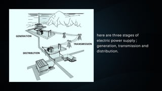 06
here are three stages of
electric power supply ;
generation, transmission and
distribution.
 