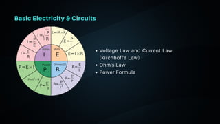 Basic Electricity & Circuits
Voltage Law and Current Law
(Kirchhoff's Law)
Ohm's Law
Power Formula
 