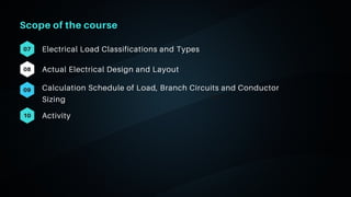 06
Scope of the course
Electrical Load Classifications and Types
07
08
09
Actual Electrical Design and Layout
Calculation Schedule of Load, Branch Circuits and Conductor
Sizing
Activity
10
 