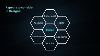 Design
Aestheic Safe
Economic
Environmental
Functional
Quality
Aspects to consider
in Designs:
 