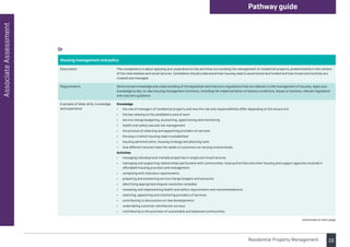 10
Associate
Assessment Pathway guide
Residential Property Management
Or
Housing management and policy
Description This competency is about applying your experience to the activities surrounding the management of residential property, predominantly in the context
of the intermediate and social tenures. Candidates should understand how housing need is ascertained and funded and how mixed communities are
created and managed.
Requirements Demonstrate knowledge and understanding of the legislation and statutory regulations that are relevant to the management of housing. Apply your
knowledge to day-to-day housing management functions, including the implementation of tenancy conditions, leases or licences, relevant legislation
and statutory guidance.
Examples of likely skills, knowledge
and experience
Knowledge
• the role of managers of residential property and how the role and responsibilities differ depending on the tenure mix
• the law relating to the candidate’s area of work
• service charge budgeting, accounting, apportioning and monitoring
• health and safety law and risk management
• the process of selecting and appointing providers of services
• the ways in which housing need is established
• housing administration, housing strategy and planning tools
• how different tenures meet the needs of customers on varying income levels.
Activities
• managing individual and multiple properties in single and mixed tenures
•	
managing and supporting relationships particularly with communities, local authorities and other housing and support agencies involved in
affordable housing provision and management
• complying with statutory requirements
• preparing and presenting service charge budgets and accounts
• identifying appropriate dispute resolution remedies
• reviewing and implementing health and safety requirements and recommendations
• selecting, appointing and monitoring providers of services
• contributing to discussions on new developments
• undertaking customer satisfaction surveys
• contributing to the provision of sustainable and balanced communities.
continued on next page
 