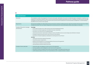 12
Associate
Assessment Pathway guide
Residential Property Management
Or
Landlord and tenant
Description This competency is about the management of the owner and occupier relationship in the context of residential property management. Experience may
be gained from working with different types of communal ownership and handling relationships with clients. Candidates must demonstrate a thorough
knowledge and understanding of the law covering this area of practice and the implications for practical property management. An understanding of
the different forms of tenure is also required.
Requirements Demonstrate knowledge and understanding of the law and practice relating to landlord and tenant. Apply the principles of the law and practice relating
to landlord and tenant. Carry out relevant negotiations to provide solutions to issues affecting both owners and occupiers of real estate.
Examples of likely skills, knowledge
and experience
Knowledge
• the principles of property law, codes of practice and recommended good practice
• the statutory framework applying to the landlord and tenant relationship
• the content, form and structure of residential leases
• contractual and statutory requirements relating to recovery of landlord costs as service charges and notification to lessees
• the dispute resolution process and the roles of the courts and tribunals
• the statutory framework applying to developments involving other forms of tenure.
Activities
• reading and interpreting residential long leases
• interpreting clauses in agreements
• preparing recommendations on rectifying breaches of the terms of the agreement
• recovering costs relating to services provided
• resolving disputes between landlord and tenant.
Examples of tasks undertaken • interpreting rights and obligations under the terms of the agreement
• ensuring compliance with all obligations under the terms of the agreement
• ensuring full recovery of landlord costs by way of service charges, in accordance with lease terms
• conflict between landlord and tenant, anti-social behaviour and or complaints between residents.
 