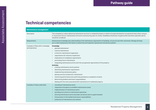 5
Associate
Assessment Pathway guide
Residential Property Management
Maintenance management
Description This competency is about delivering maintenance services to residential property or blocks of properties based on occupational need, either using an
in-house work force or maintenance contractors and ensuring value for money. Candidates should also recognise when and where specialist advice
should be considered.
Requirements Demonstrate knowledge and understanding of the maintenance requirements of buildings, structures and other real estate. Manage and keep
up-to-date maintenance information to determine and implement operational maintenance policies.
Examples of likely skills, knowledge
and experience
Knowledge
• planned maintenance
• reactive maintenance
• criteria for maintenance inspections
• requirements for statutory inspections
• implications of compliance requirements
• prioritising future maintenance
• integrating maintenance activity with the occupational requirements of the property.
Activities
• creating maintenance record systems
• identifying maintenance requirements
• implementing maintenance policy
• placing contracts (orders) for maintenance
• monitoring performance and confirming satisfactory completion of works
• determining landlord and tenant responsibilities
• dealing with the costs associated with maintenance of residential property.
Examples of tasks undertaken • recording of maintenance works
• inspections of property to establish maintenance issues
• implementation of maintenance works
• providing instructions to maintenance operatives
• ensuring maintenance works have been carried out and to a good standard
• interpretation of the landlord and tenant responsibilities
• production of maintenance cost analysis.
Technical competencies
 