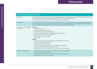 8
Associate
Assessment Pathway guide
Residential Property Management
Relationship management and dispute handling
Description This competency covers a range of processes relevant to managing relationships and handling disputes. These processes are particularly important in
residential property management as disputes surrounding people’s homes are often emotionally charged.
The courts will also wish to see prior efforts being made to resolve disputes at an early stage.
Requirements Demonstrate an understanding of the common reasons for disputes arising in your areas of work and how you might mitigate against these. Show that
you know and understand the likely consequences of the options available to you for settling disputes. Be able to explain these options, including the
correct procedures that need to be followed, to resolve issues that cannot be settled by negotiated means.
Examples of likely skills, knowledge
and experience
Knowledge
• common cause of disputes
• the ways of avoiding conflicts and disputes
• the role of effective communication and negotiation
• the advantages and disadvantages of a range of dispute resolution procedures
• mediation, conciliation, arbitration and adjudication
• dispute resolution services and litigation
• the relevant law.
Activities
• assisting clients to establish the most suitable means of dispute avoidance or resolution
• using suitable dispute avoidance techniques
• negotiating actively on behalf of clients
• assisting in the collation or preparation of claims, counterclaims and submissions
• assisting in the identification, gathering of facts and evidence
• applying statutory or non-statutory legislation relevant to the dispute resolution process.
Examples of tasks undertaken • demonstrating to third parties the availability and suitability of powers to resolve disputes
• arranging mediation in neighbour disputes
• providing assistance in referring a neighbour dispute to the relevant statutory authority
• advising on the implications of a course of action.
 