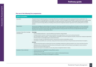 9
Associate
Assessment Pathway guide
Residential Property Management
Plus two of the following five competencies
Applied sustainability
Description The performance of residential property is increasingly affected by sustainability and, in particular, energy performance considerations. This
competency requires a broad appreciation of the relevant core issues. It covers knowledge of the challenges in a broad context, and an understanding
of the arguments surrounding the effect of sustainability on property performance, worth and value. It also includes the tools (where available)
necessary to assess the energy efficiency of buildings and the practical management decisions required for future-proofing within your area of
practice.
Requirements Demonstrate knowledge and understanding of the reasons for improving sustainability and energy efficiency of property at a local, national and
international level. Understand the principles of sustainability and provide evidence of practical application appropriate to your area of practice.
Be aware of new innovations and how these might reduce consumption of energy and other natural resources. Appreciate that there may be
areas where it is necessary to seek specialist advice.
Examples of likely skills, knowledge
and experience
Knowledge
• historical background/context – Kyoto, Brundtland, Earth Summits, Climate Change
• the legal and policy framework underpinning sustainability and energy efficiency in your country and area of practice
•	
how sustainability relates to property – (energy efficiency, accessibility, environmental appraisal, flexibility, lifestyle etc), including an appreciation
of the key threats to sustainable property use and performance
• how property occupiers are affected by economic, social and environmental sustainability concerns
• of the effects sustainability and, in particular, energy performance measures will have on the performance worth and value of a property.
Activities
• using and interpreting reports produced with the main sustainability related tools, guides and codes for your country and area of practice
•	
following the aims of triple bottom line (TBL) analysis and being able to explain how the technique may be adapted to various scenarios
within your own area of property practice
• applying of principles of sustainability into every day property management decision-making.
Examples of tasks undertaken • implementing measures highlighted in energy efficiency reports
• assessing the aims for TBL
• taking account of ecological and social performance in addition to financial performance
• providing rationale on the impact of sustainability on a property.
 