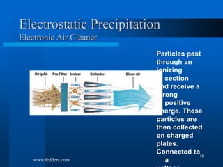 10
Electrostatic Precipitation
Electronic Air Cleaner
Particles past
through an
ionizing
section
and receive a
strong
positive
charge. These
particles are
then collected
on charged
plates.
Connected to
a
www.fedders.com
 