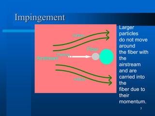 5
Impingement
Fiber
Larger
particles
do not move
around
the fiber with
the
airstream
and are
carried into
the
fiber due to
their
momentum.
Airflow
Airflow
Particle
Airstream
 