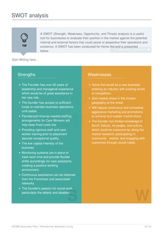 SWOT analysis
Start Writing here...
A SWOT (Strength, Weakness, Opportunity, and Threat) analysis is a useful
tool for businesses to evaluate their position in the market against the potential
internal and external factors that could assist or jeopardize their operations and
existence. A SWOT has been conducted for Home Aid and is presented
below.
Strengths
The Founder has over 20 years of
leadership and managerial experience
which would be of great assistance in
her new role.
The founder has access to sufficient
funds to maintain business operations
until stable.
Flexible/part-time/as-needed staffing
arrangements for Care Workers will
help keep fixed costs low.
Providing rigorous staff and care
worker training prior to placement
assures exceptional quality.
The low capital intensity of the
business
Monitoring systems are in place to
track work time and provide flexible
shifts accordingly for care assistants,
creating a positive working
environment.
Continuous assistance can be obtained
from the Franchisor and associated
networks.
The founder's passion for social work,
particularly the elderly and disabled.
S
Weaknesses
Home Aid would be a new business
entering an industry with existing levels
of competition.
Zero market share in the chosen
geography at the onset.
Will require continuous and somewhat
aggressive marketing and promotions
to achieve and sustain market share.
The founder has limited knowledge of
South Dakota, its people, and culture,
which could be overcome by doing the
market research, participating in
community events, and engaging with
customers through social media
W
To unlock help try Upmetrics! 
[YEAR] Business Plan | Residential Assisted Living 15 / 31
 