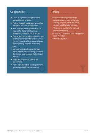 Opportunities
There is a general acceptance that
“care at home” is better.
Further capacity expansion is possible
until peak volumes are achieved.
New markets opening constantly i.e.
support for those with learning
difficulties, children’s Services, etc.
People want to be able to stay at home
and maintain their independence for as
long as possible which means a larger
and expanding need for domiciliary
care.
Increasing costs of residential care
mean people are more likely to choose
domiciliary care services that are cost-
friendly.
Projected increase in healthcare
expenditure.
Home care providers can target clients
with private healthcare insurance.
O
Threats
Other domiciliary care service
providers in and around the area
already have an office and have
already established a clientele.
Changes in local and/or national
government policy.
Possible Competition from Residential
Care Providers.
Market saturation.
T
[YEAR] Business Plan | Residential Assisted Living 16 / 31
 