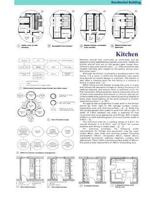 Pre Engineered Kitchen Report.pdf Residential building literature review.pdf