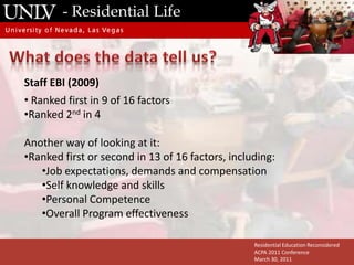 - Residential LifePutting it all togetherPast Experience & goalsSense & MeaningSensory information either external or internalSensory RegisterImmediate MemoryWorking MemoryLong Term Storage & Cognitive Belief SystemInformation discarded or lostResidential Education ReconsideredACPA 2011 ConferenceMarch 30, 2011