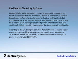 Residential electricity consumption varies by geographical region due to 
factors such as weather and fuel choice. Homes in northern U.S. climates 
typically rely on fuel oil and natural gas for heating and have limited air 
conditioning use in the summer months. Homes in southern climates may 
have electric space heating such as heat pumps. These homes also have 
significantly higher electricity consumption due to summer air conditioning. 
According to the U.S. Energy Information Administration, Louisiana electric 
customers have the highest average annual electricity consumption at 
15,046 kWh. Maine has the lowest at 6,367 kWh while the average U.S. 
power consumer uses 10,837 kWh. 
ElectricityMatch.com 
Residential Electricity by State 
 